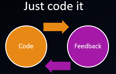 Code the API right away